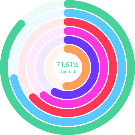 mobile market share by ios